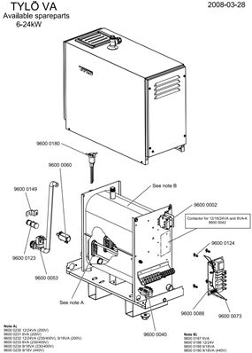 GENERATEUR VA - Vue éclatée