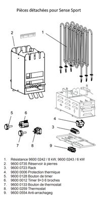 THERMOSTAT POUR SENSE SPORT