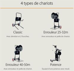 ROBOT CHRONO MP3 L HEXAGONE