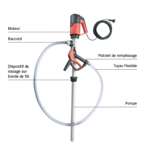 COMBIFLUX TYPE FP 314 PP-32/25-1000 SANS MOTEUR (canne plongeante)